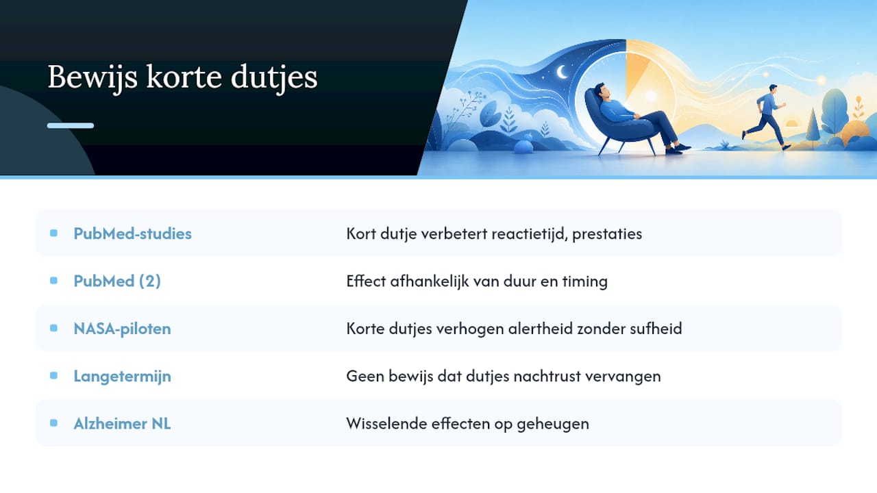 Wat zegt de wetenschap over powernap duur? — overview diagram