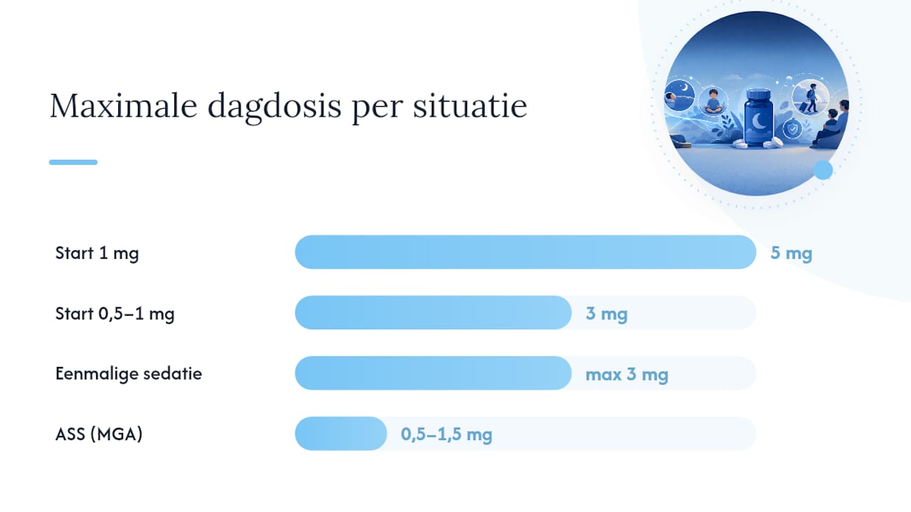 Infographic: Hoe bepaal je de juiste melatoninedosering voor kinderen?
