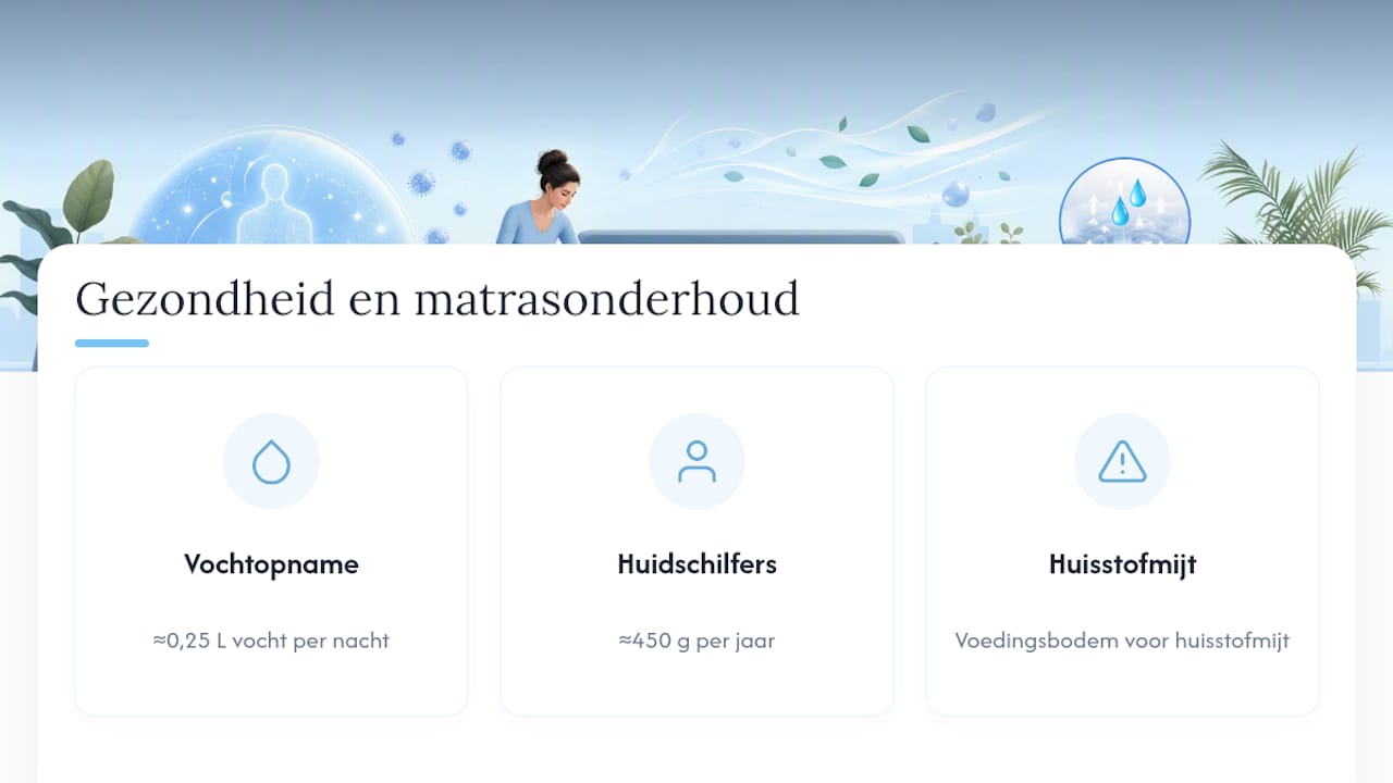 Overzicht in beeld: matrasmaterialen en het voorkomen van huisstofmijt