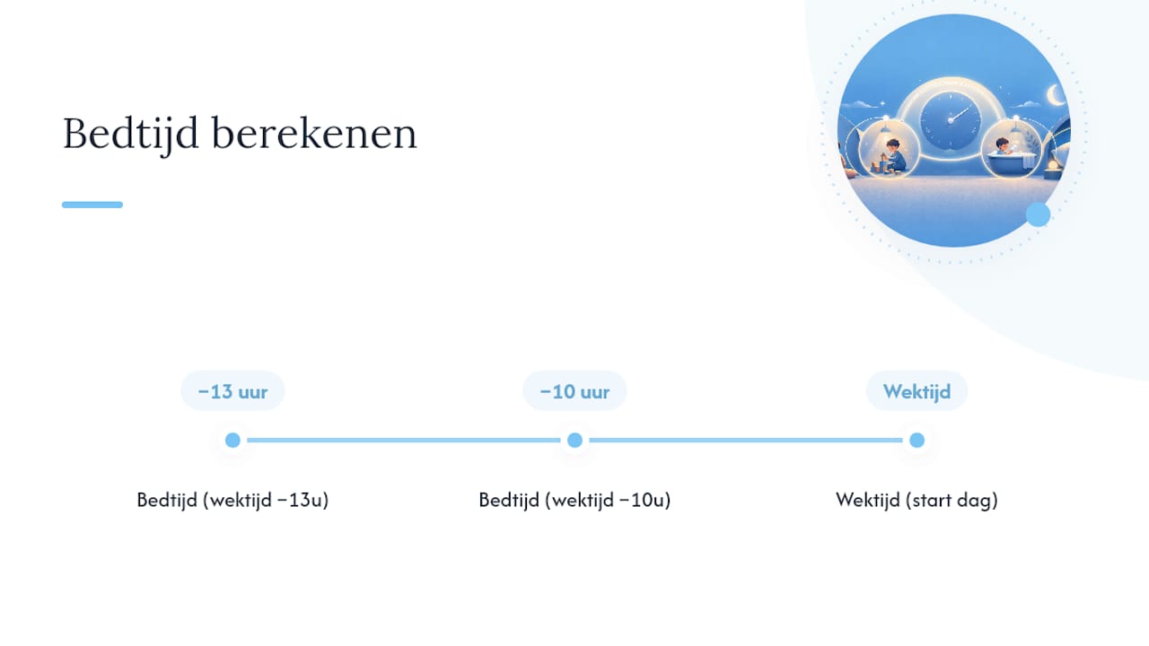 Tijdlijn voor bedtijd berekenen aan de hand van de wektijd