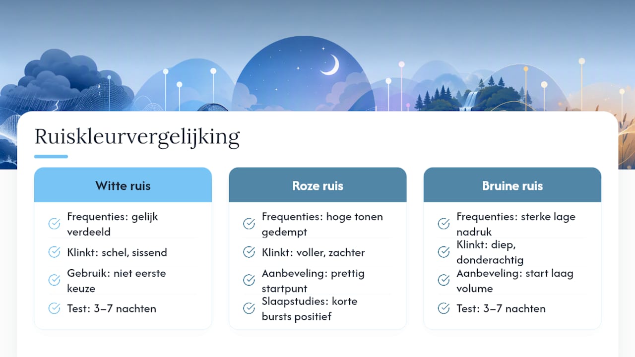 Vergelijking van drie soorten witte ruis