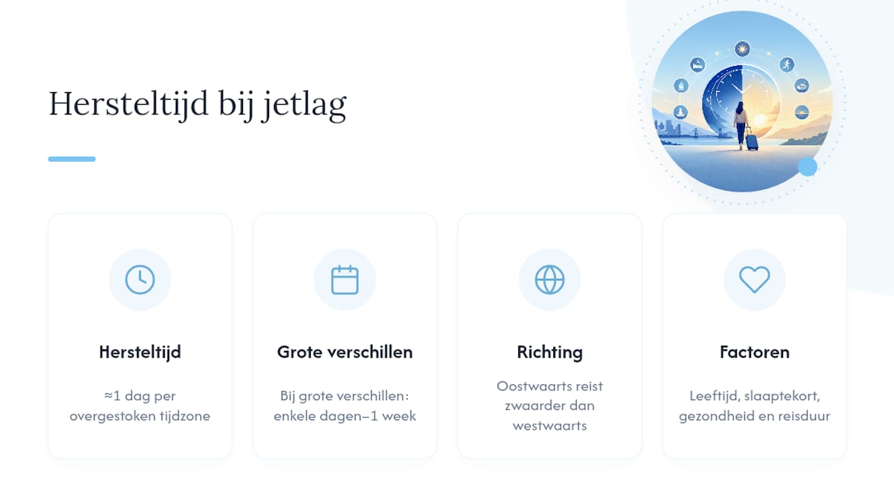 Hoeveel tijd heeft jetlagherstel eigenlijk nodig? &mdash; overview diagram