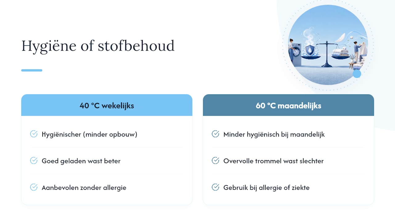Hygi&euml;ne of stofbehoud: welke keuze telt het meest? &mdash; overview diagram