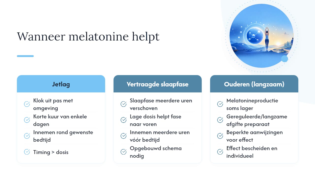 Wanneer melatonine wél helpt: erkende indicaties en nuance — overview diagram
