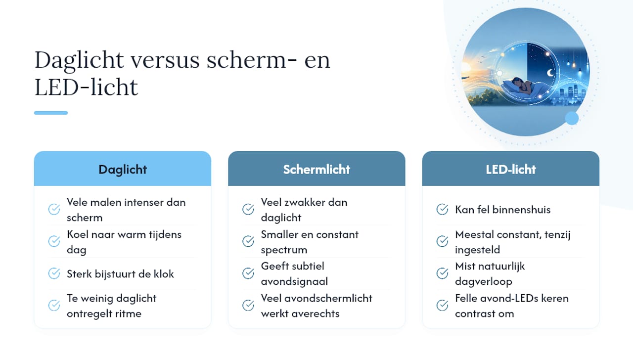 Vergelijking tussen daglicht en kunstlicht
