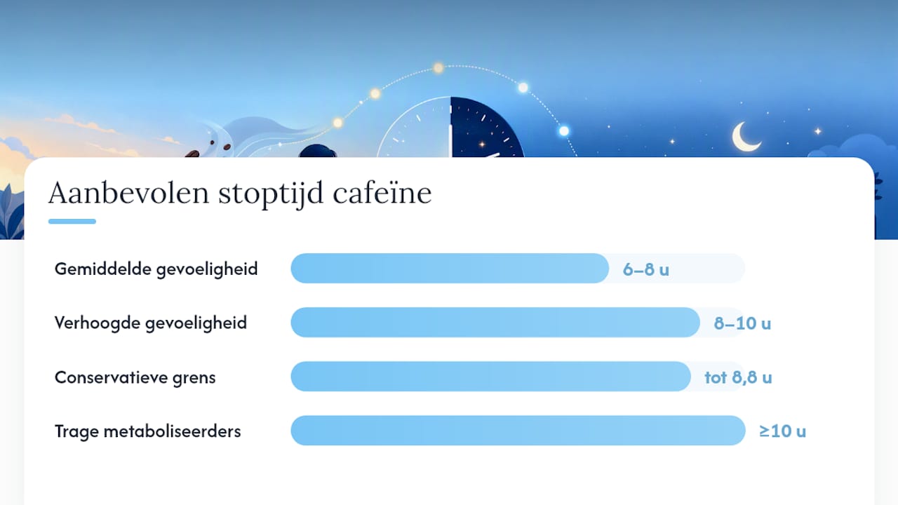 Halfwaardetijd van cafe&iuml;ne: wanneer moet je &eacute;cht stoppen? &mdash; overview diagram