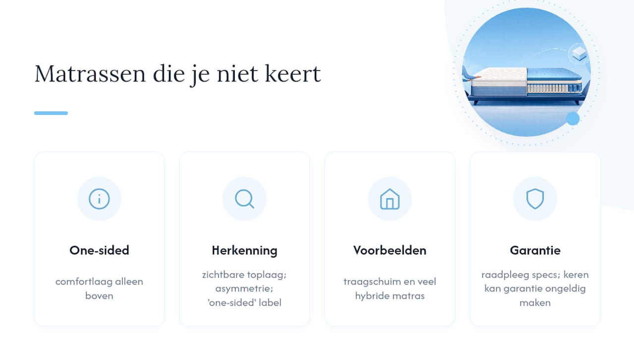 Welke matrassen mag je niet omdraaien? &mdash; overview diagram